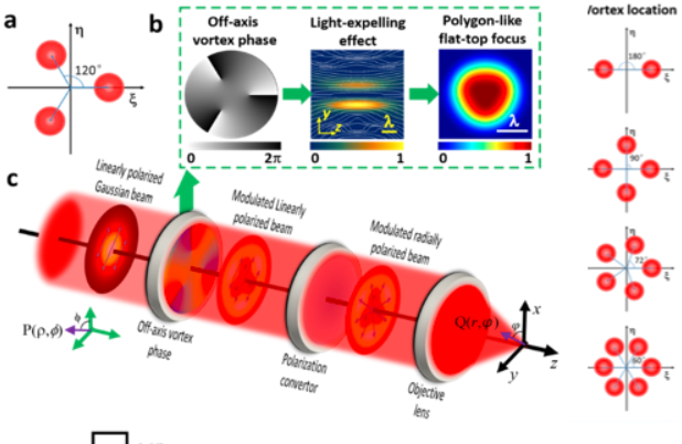 Research-Ultrafast Optics And Application