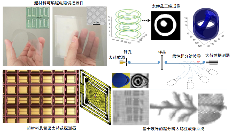 Photoelectricfunctionalmaterials